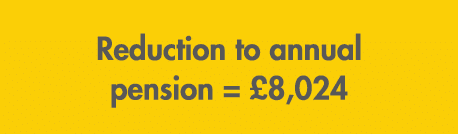 Reduction to annual pension = £8,024