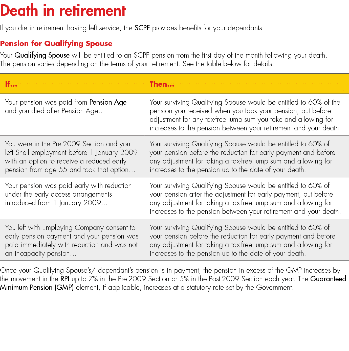 Death in retirement If you die in retirement having left service, the SCPF provides benefits for your dependants. Pen...